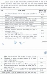 JHARKHAND DIGITAL EXCLUSIVE: झारखंड में सड़क सुरक्षा पर लापरवाही पर कड़ा एक्शन: परिवहन सचिव ने परिवहन आयुक्त को थमाया शो-कॉज नोटिस, 72 घंटों में मांगा जवाब